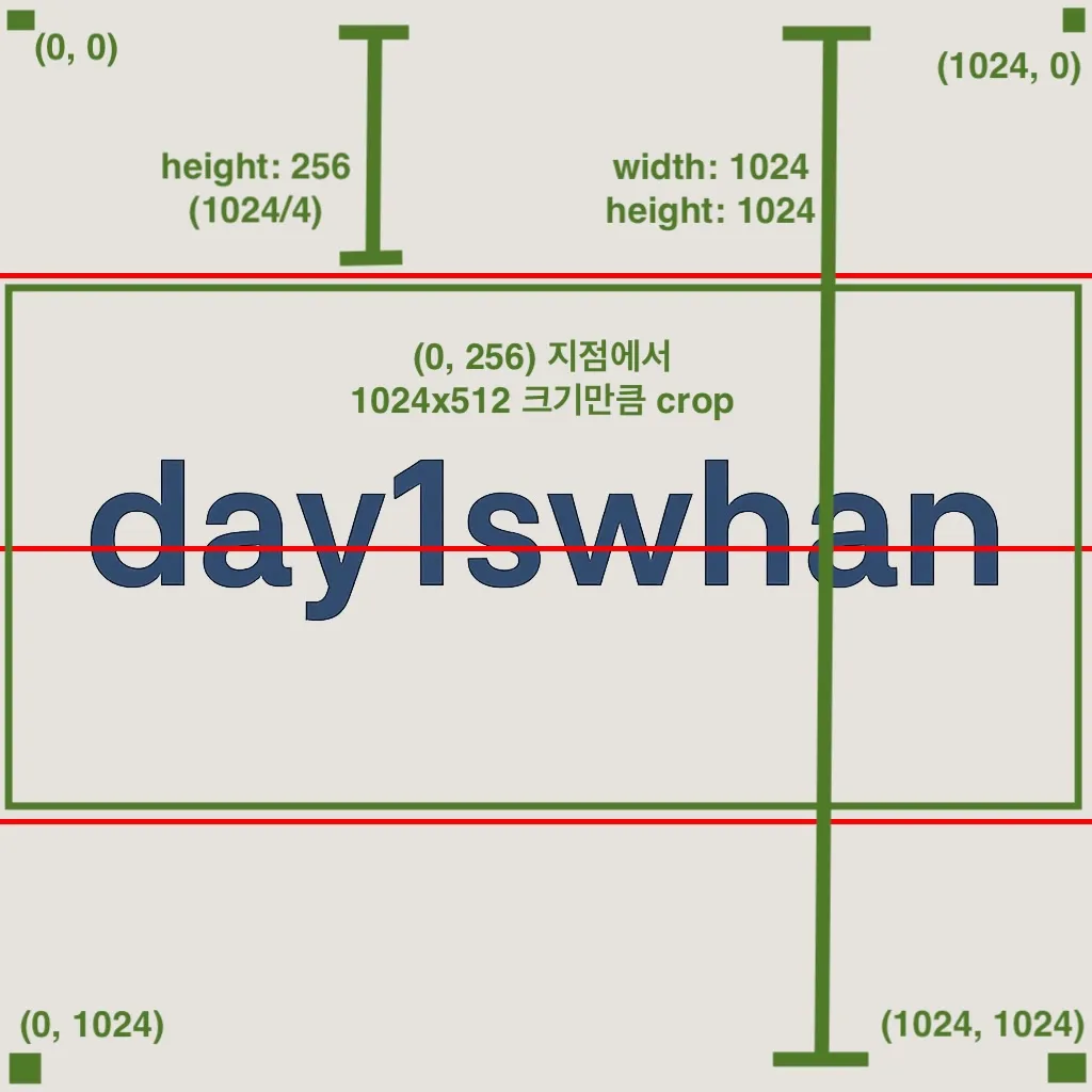 ffmpeg crop 예제