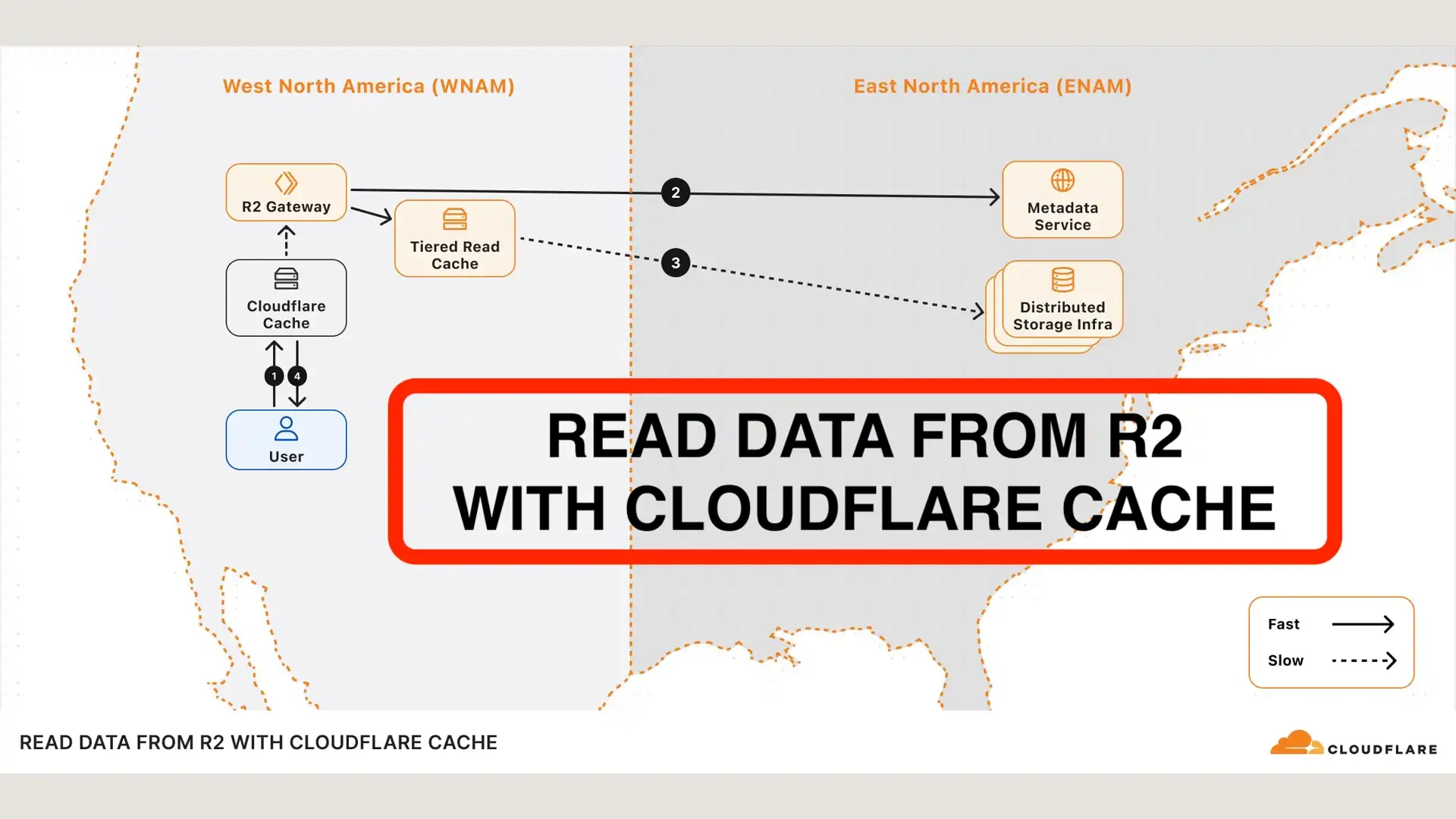 R2 with cloudflare cache 작동 방식