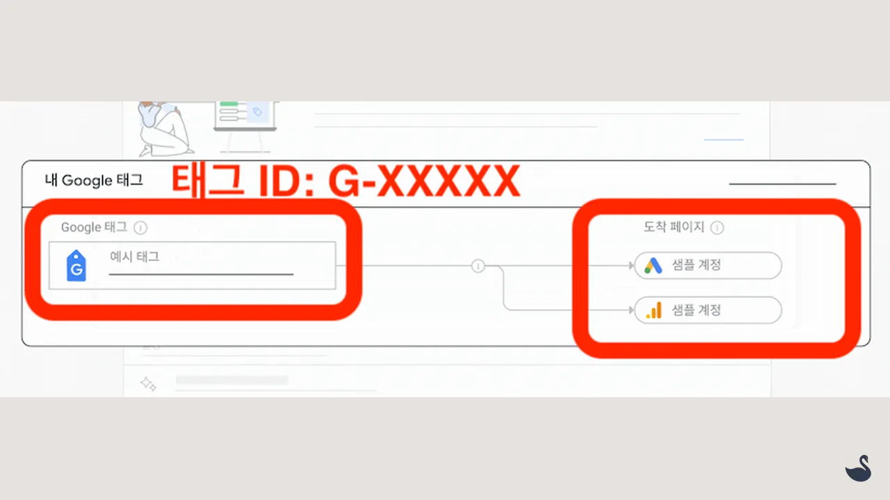 gtag.js 요청 흐름