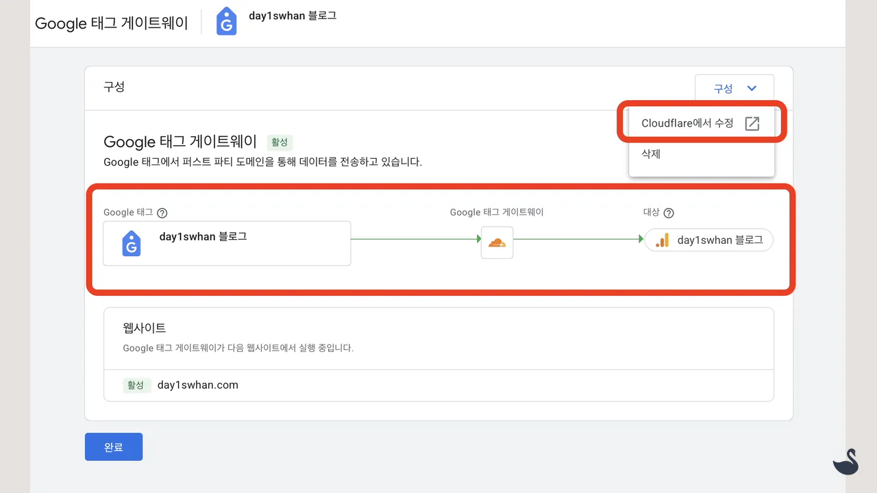 cloudflare google tag gateway 설정 완료 스크린샷